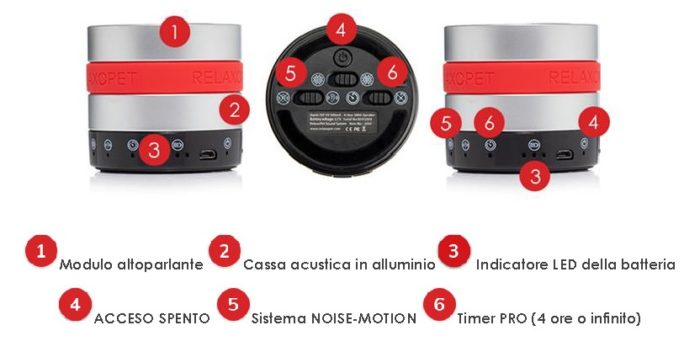 RelaxoPet PRO - Cani - immagine 13
